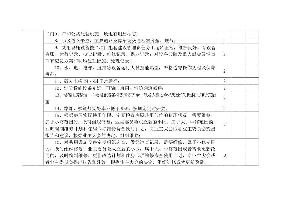 精品资料（2021-2022年收藏）南陵县普通住宅小区前期物业管理综合服务等级收费标准_第5页