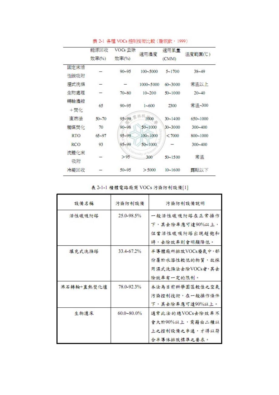 沸石转轮技术综述_第2页