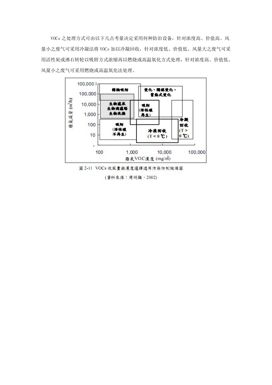 沸石转轮技术综述_第3页