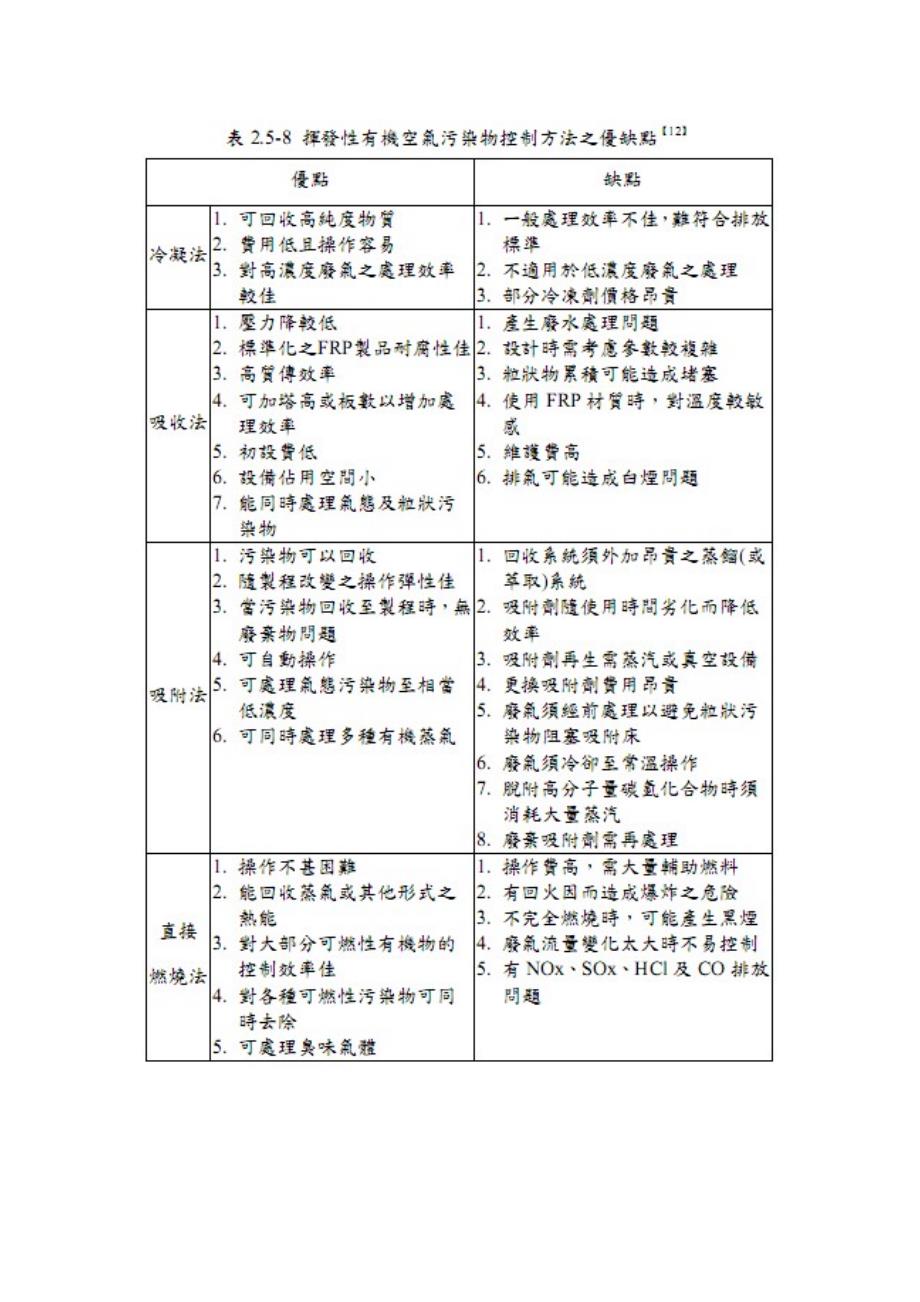 沸石转轮技术综述_第4页