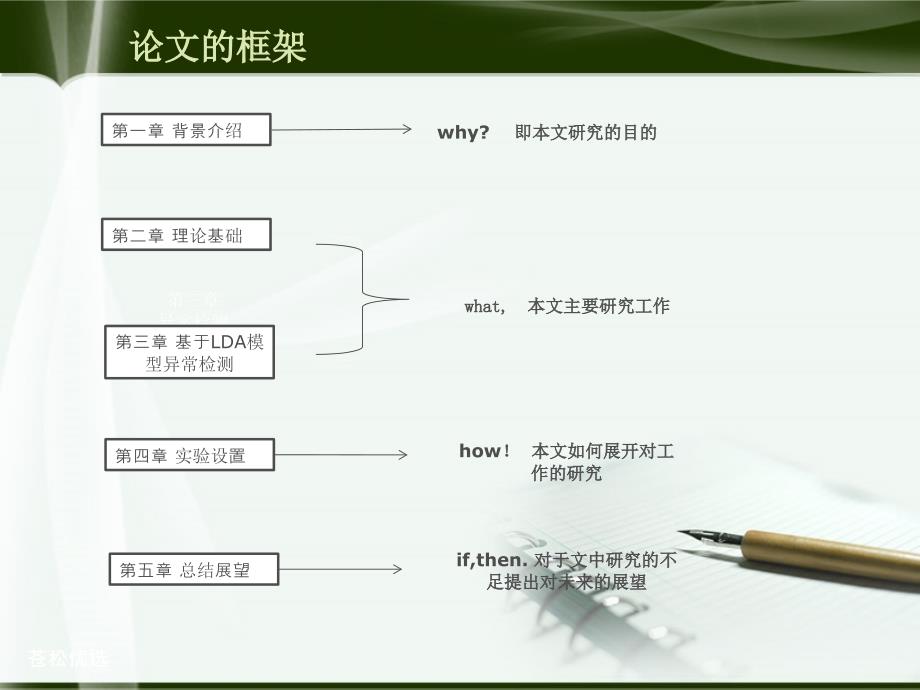 毕设答辩PPT模板南邮基础资料_第4页