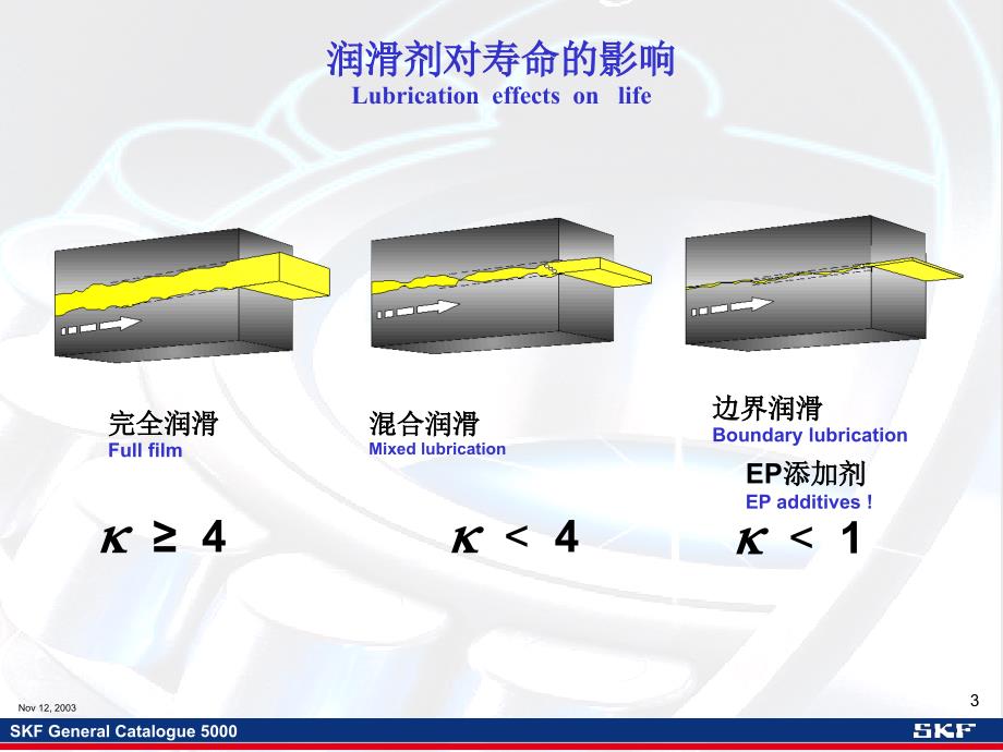 SKF轴承计算方法分析课件_第3页