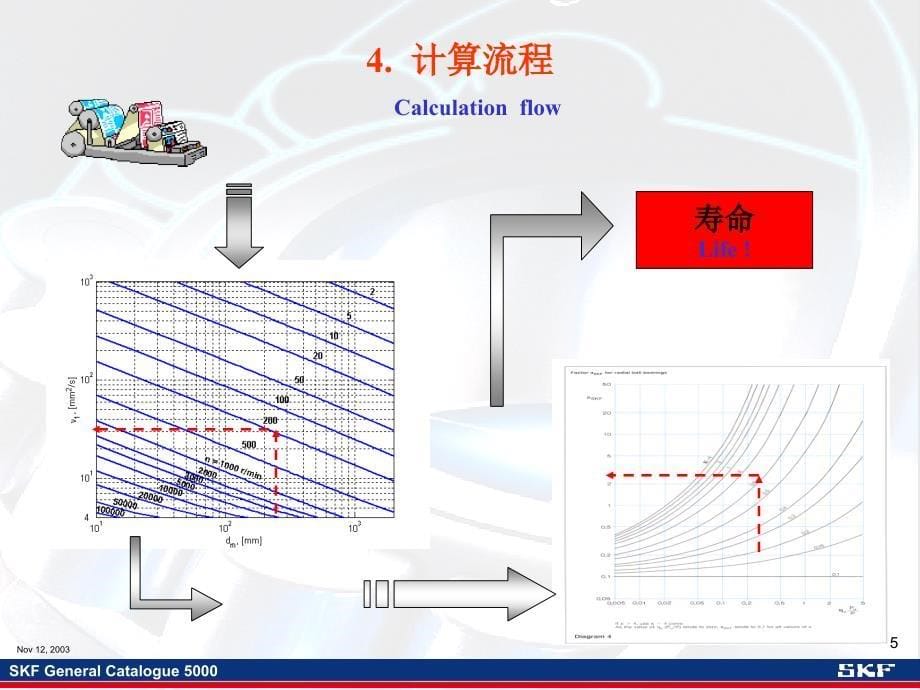 SKF轴承计算方法分析课件_第5页