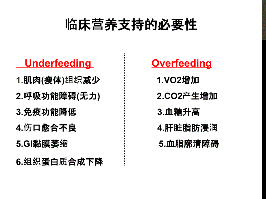 外科营养口腔文档资料_第2页