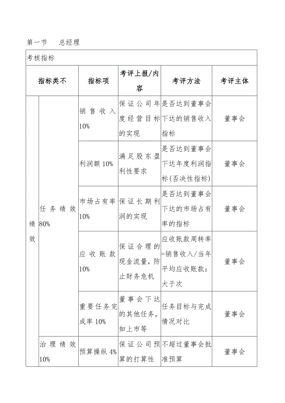 科技企业各部门主管KPI考核指标_第1页