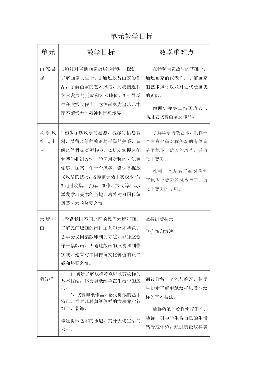 美术第十册导学案_第3页