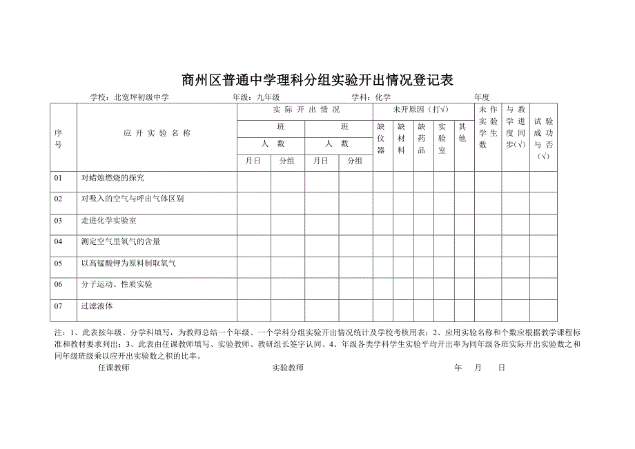 分组实验开出情况登记表（上）.doc_第2页