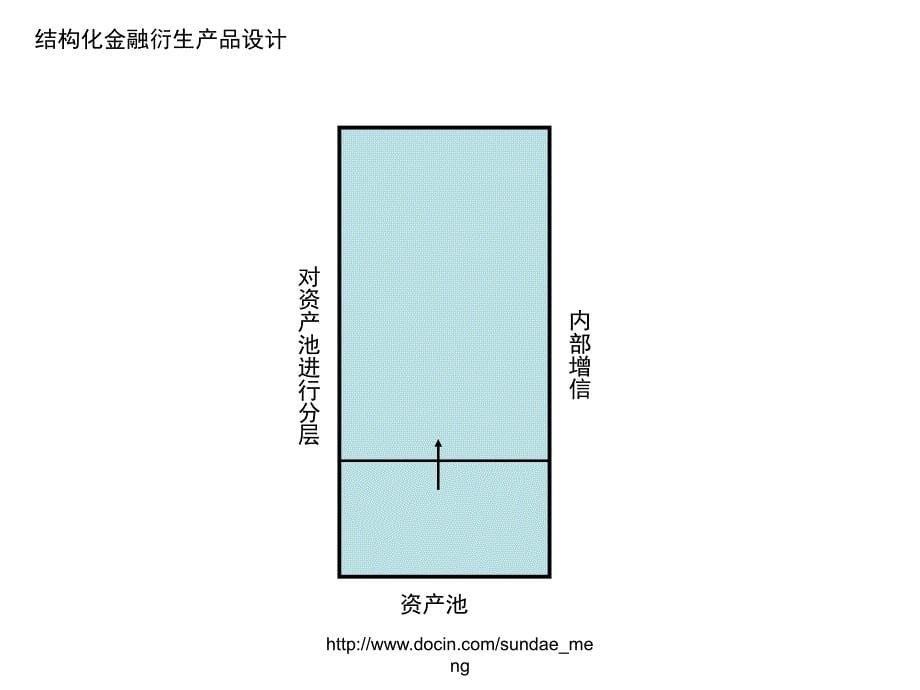 【大学课件】监管资本套利方法研究_第5页