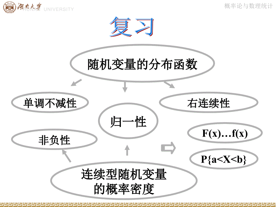 7几种常用的连续型分布_第2页