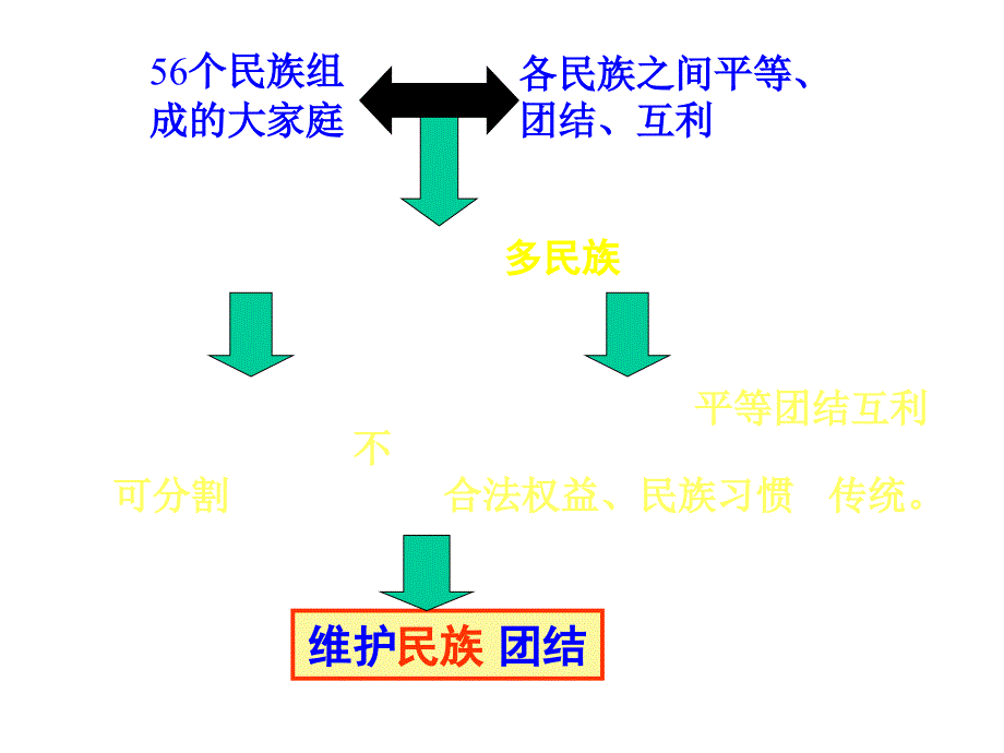 第十四课维护祖国统一保卫国家安全_第4页