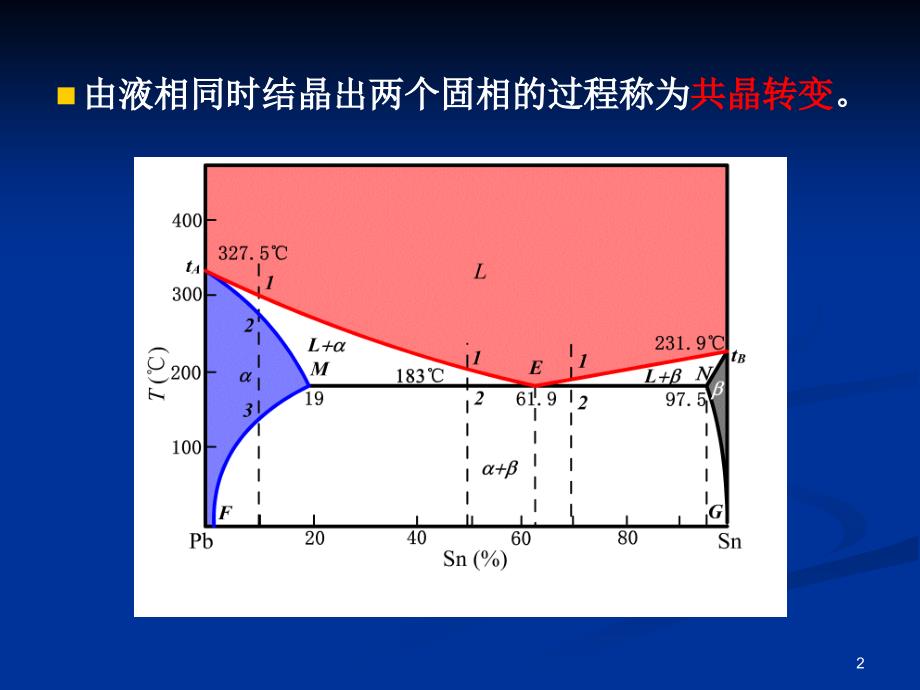 金属学与热处理包晶相图_第2页