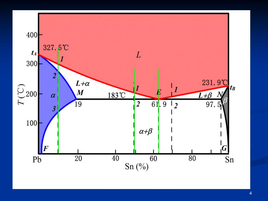 金属学与热处理包晶相图_第4页