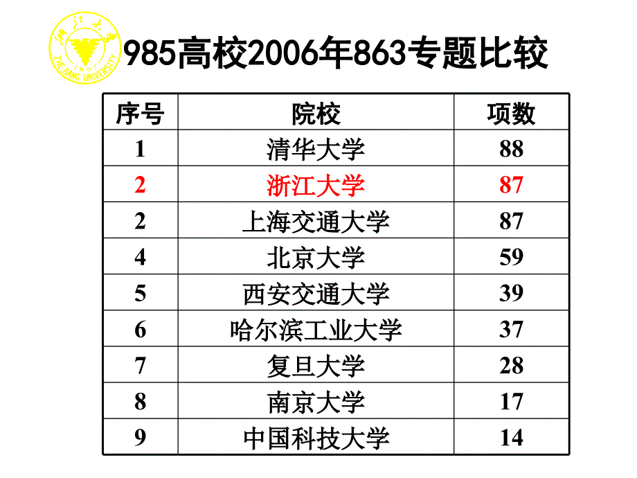 国家计划申请要点_第2页