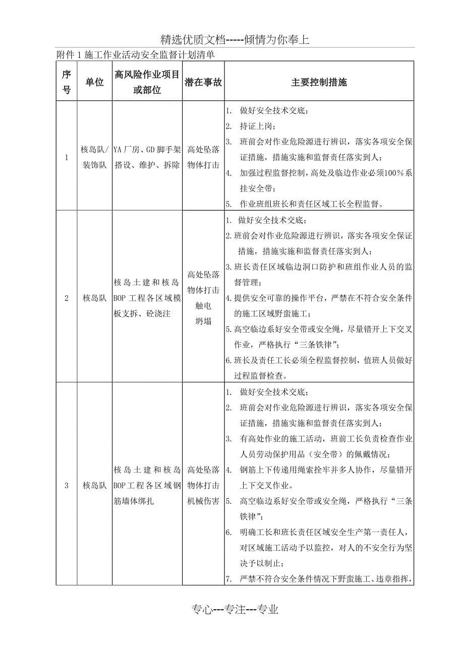 夜间安全控制方案_第5页