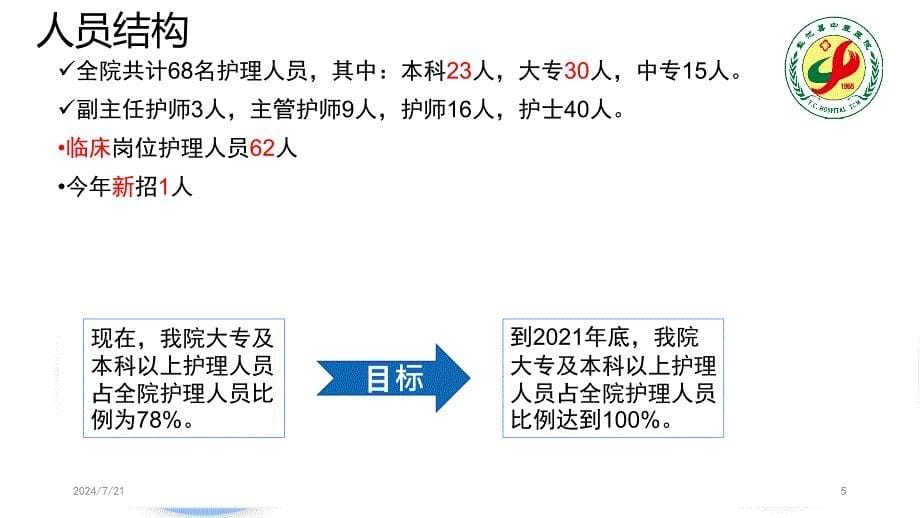 中医医院护理工作总结PPT幻灯片_第5页