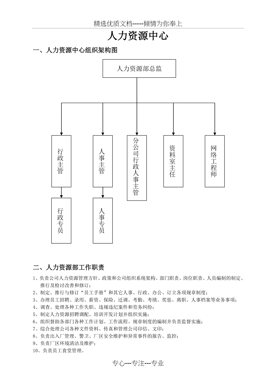 人力资源中心岗位说明书_第1页