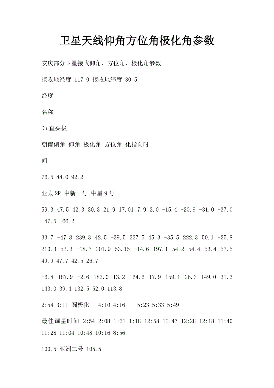 卫星天线仰角方位角极化角参数_第1页