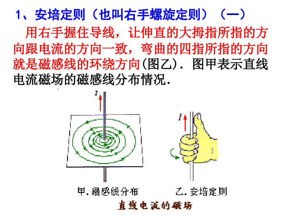 22电流的磁场解读_第4页