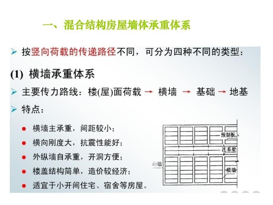 过梁设计教学课件PPT_第5页