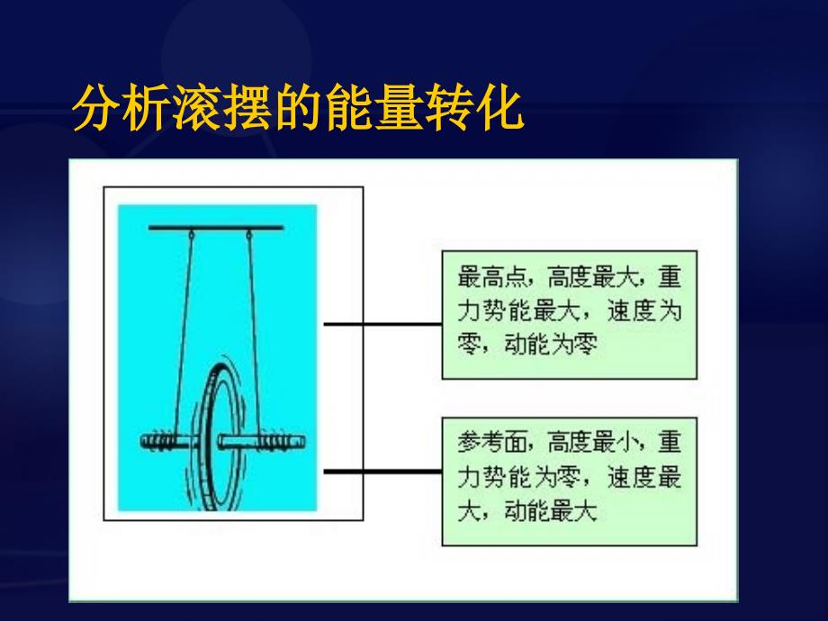 中考物理九年级物理动能和势能的转化.ppt_第3页