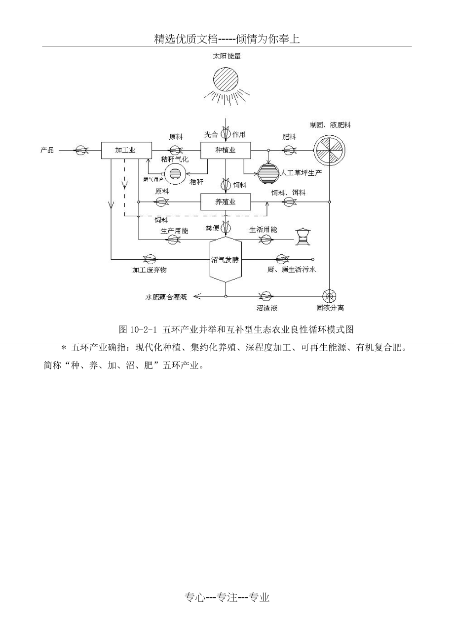 沼渣沼液的深加工与利用_第4页