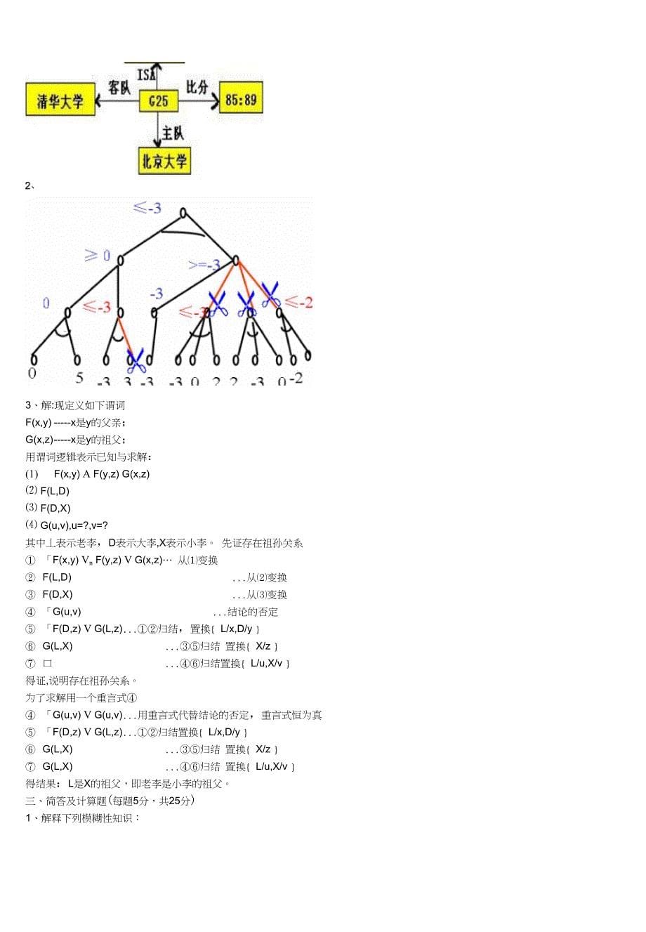 人工智能经典考试试题与答案_第5页