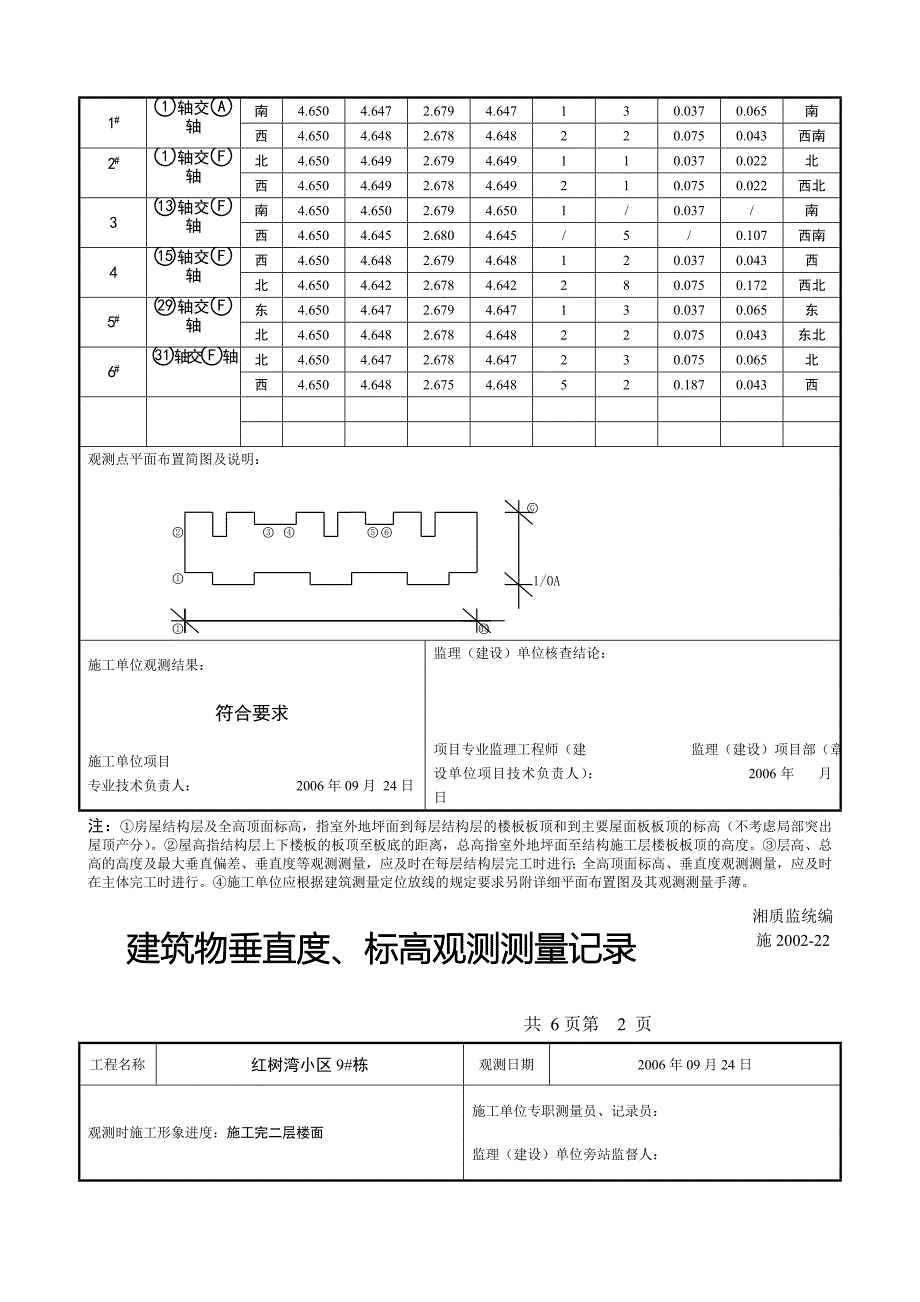 17修建物垂直度、标高观测条测量记录[优质文档]_第4页