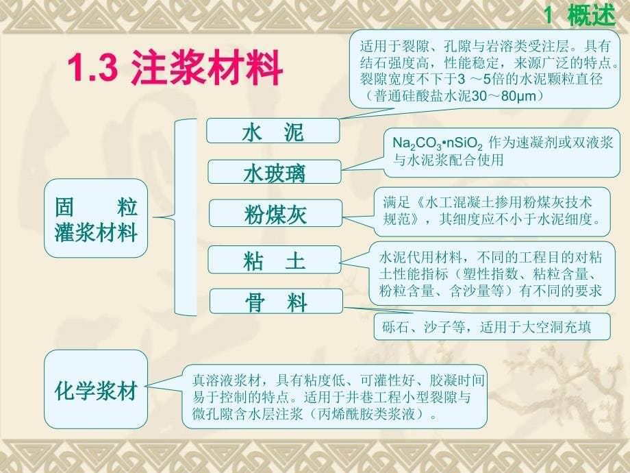 煤矿注浆堵水技术PPT课件.ppt_第5页