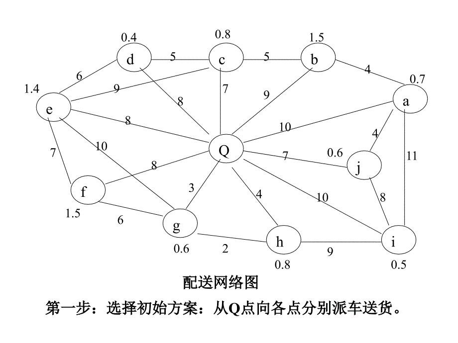 节约里程法练习答案_第3页