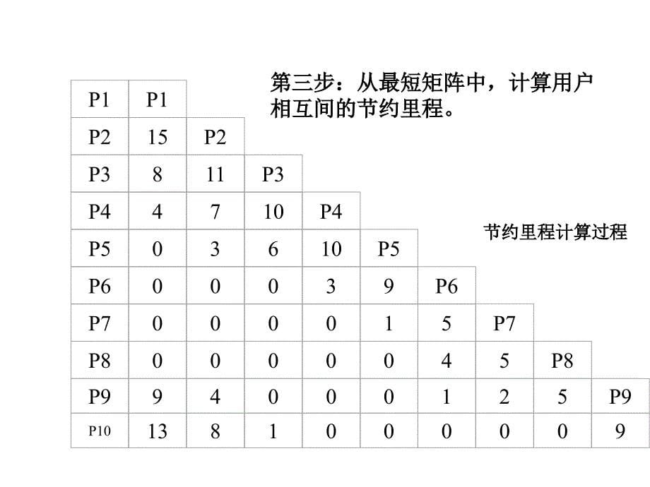 节约里程法练习答案_第5页