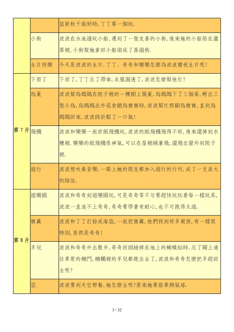 动画片Maisy(1-6)英文和部份中文_第3页