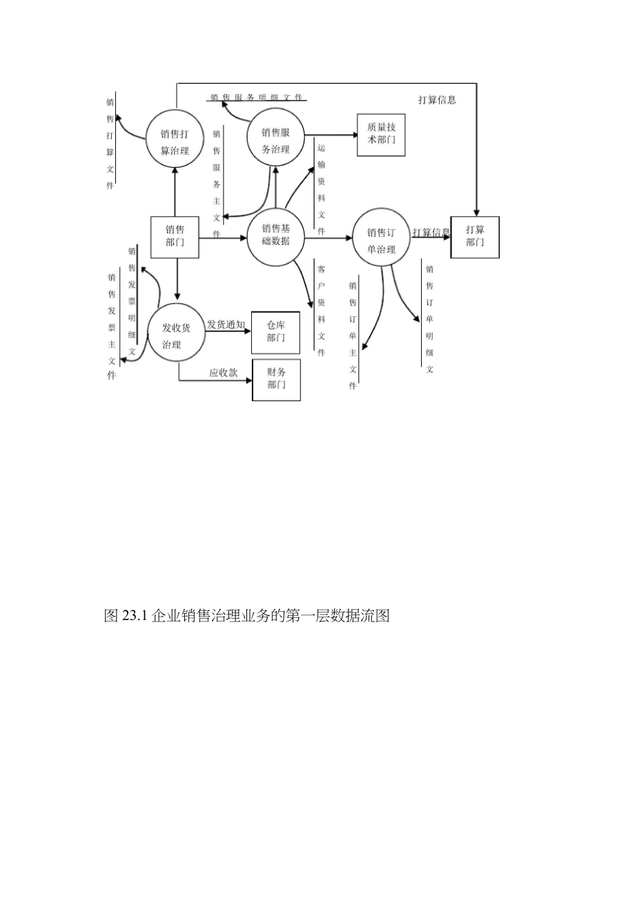 ERP中的数据流图_第4页