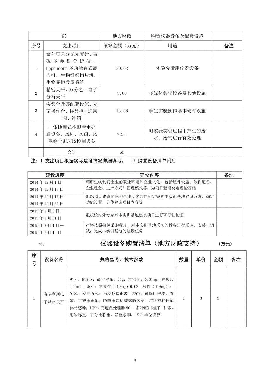 精品资料（2021-2022年收藏的）生物制药专业实训室项目立项书资料_第5页