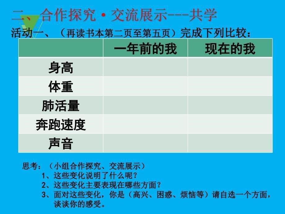 最新人教版七年级道德与法治下册一单元青时光第一课青的邀约悄悄变化的我课件20_第5页