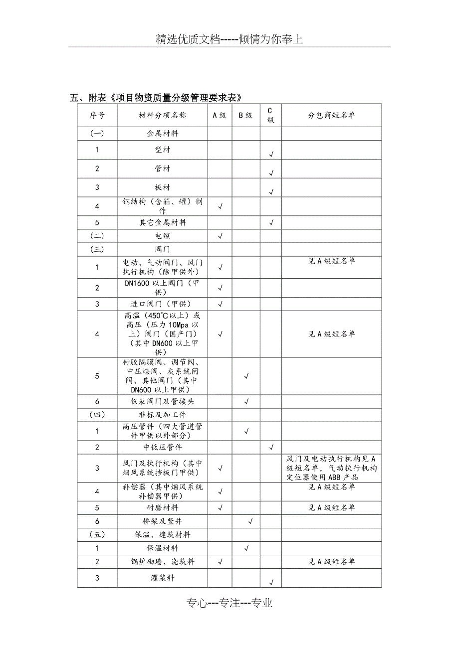 分包及材料采购审批流程及管理_第4页