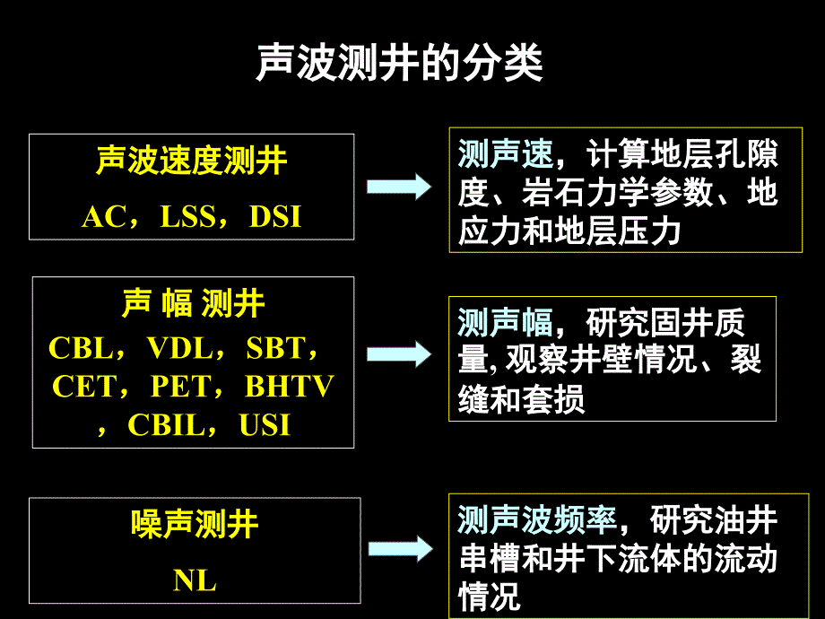 声波测井SonicLogging_第4页