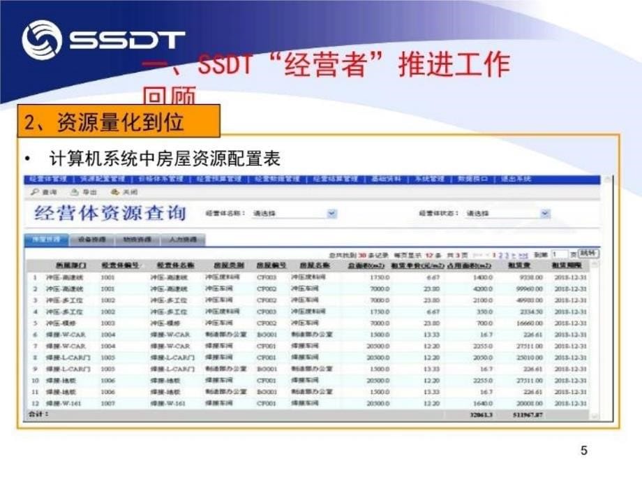 最新实现从班组向经营体的转变ppt课件_第5页