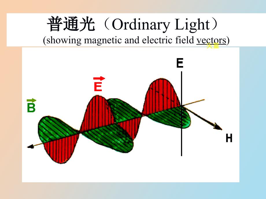 汪小兰有机课件第四版对映异构_第4页