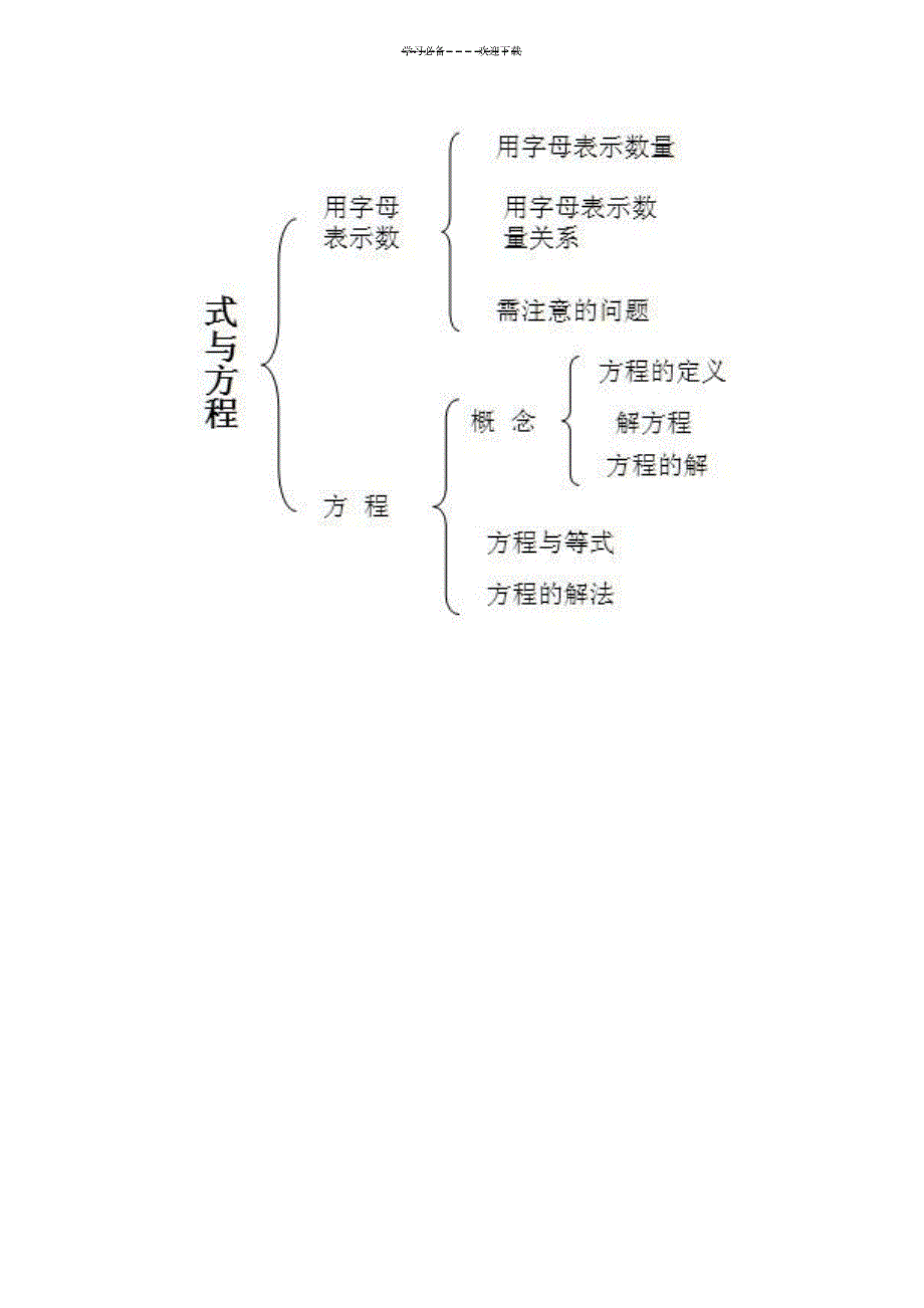 六年级下册《式与方程》教学设计_中学教育-教学研究_第4页