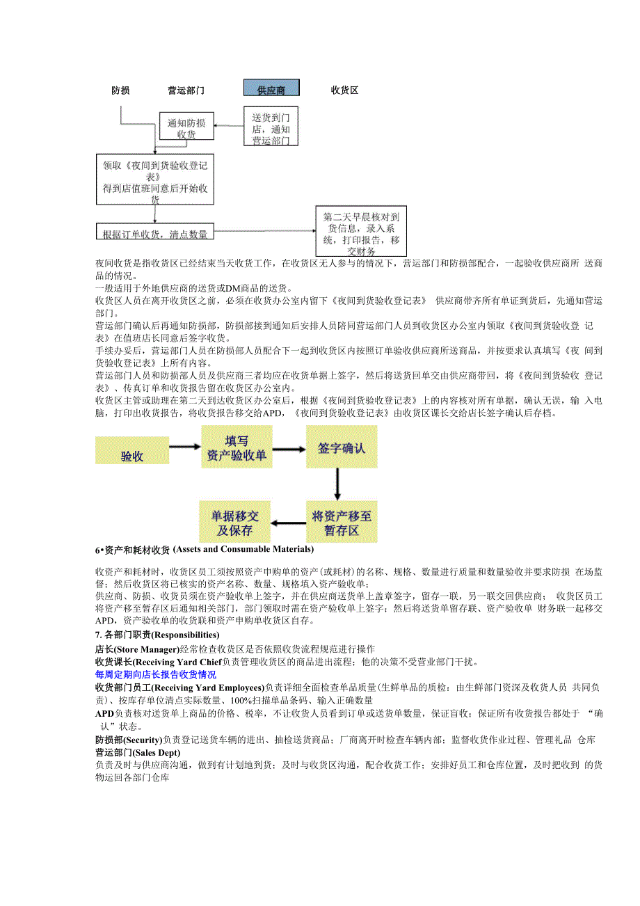 世纪联华收货流程_第4页