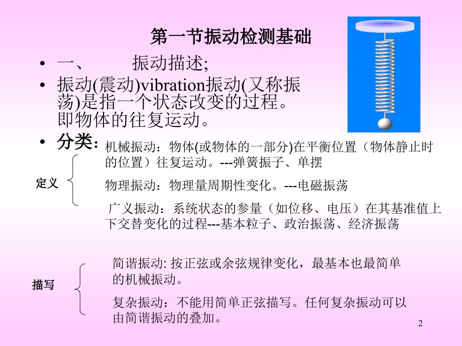 产品振动和噪声检测_第2页