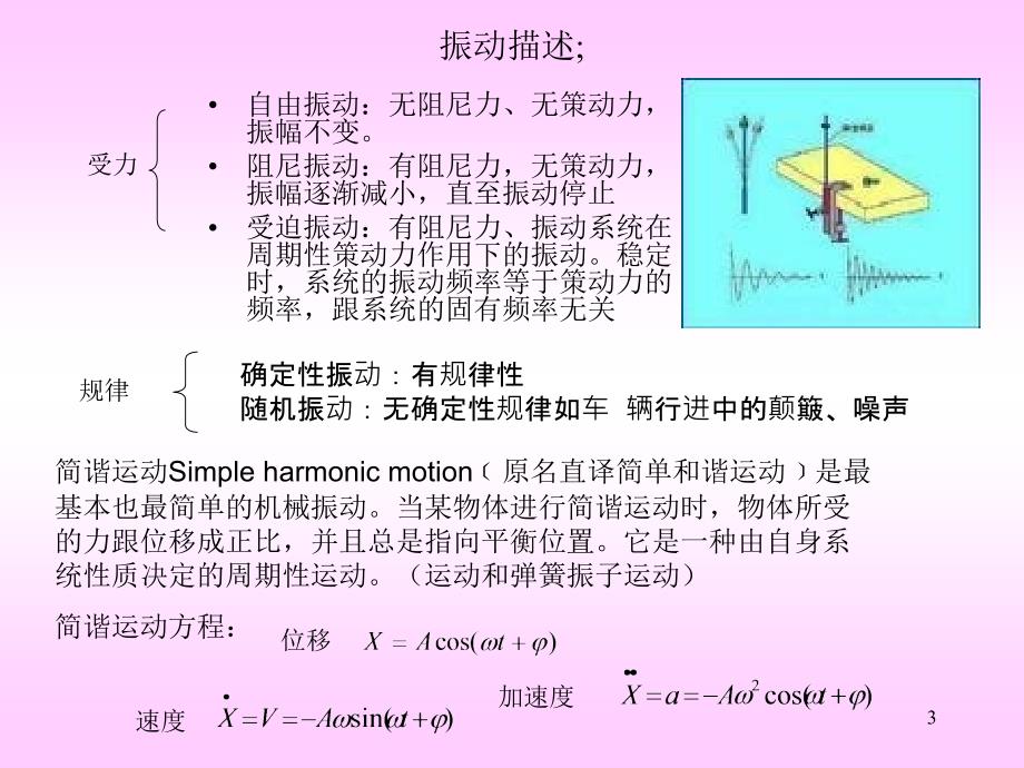 产品振动和噪声检测_第3页