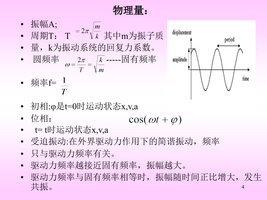 产品振动和噪声检测_第4页