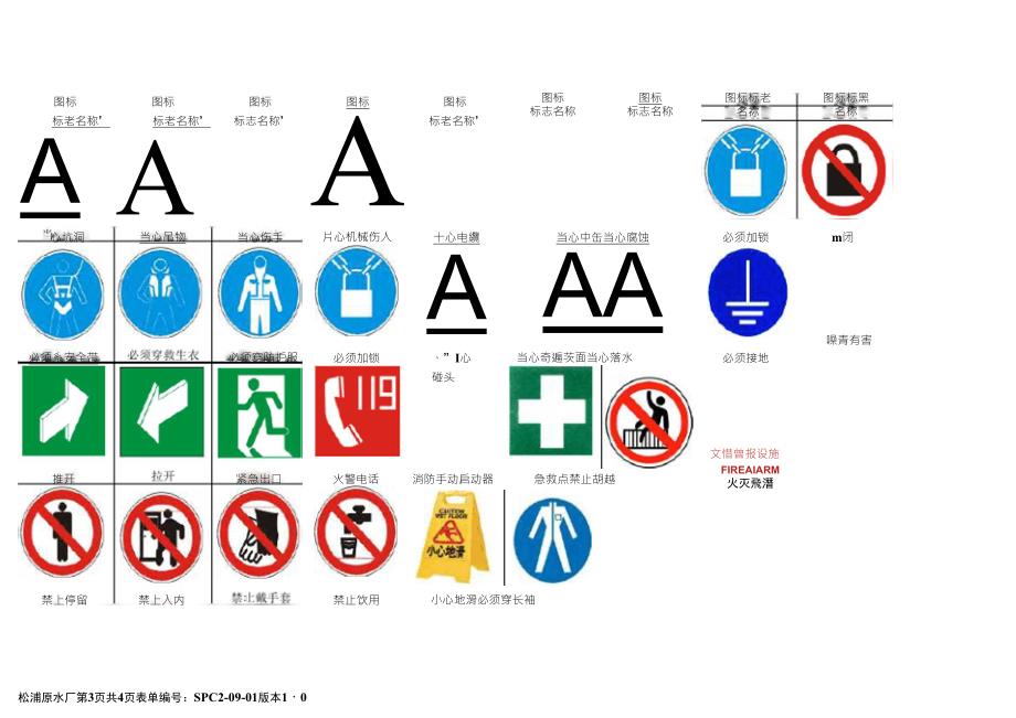 常用的职业健康安全标识汇总表_第3页