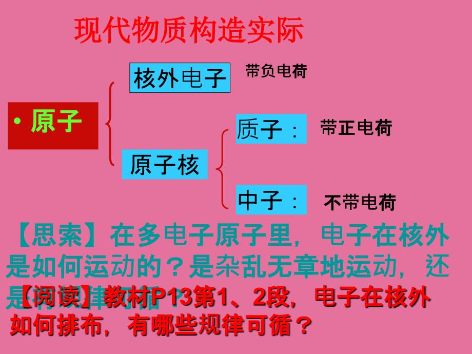 新课标人教版高中化学必修二第一章第二节元素周期律精品ppt课件_第3页