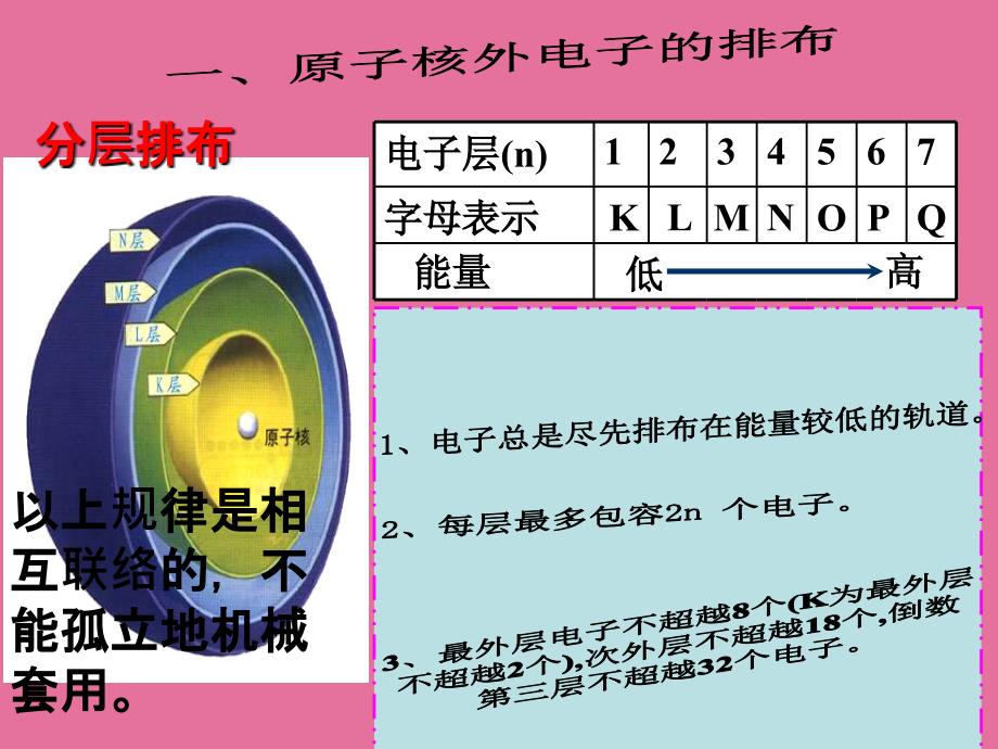 新课标人教版高中化学必修二第一章第二节元素周期律精品ppt课件_第4页