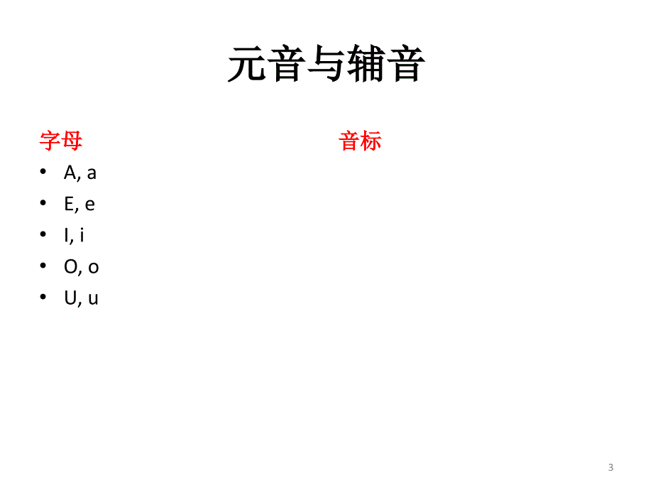 外研版八年级上第一模块单词带音标_第3页