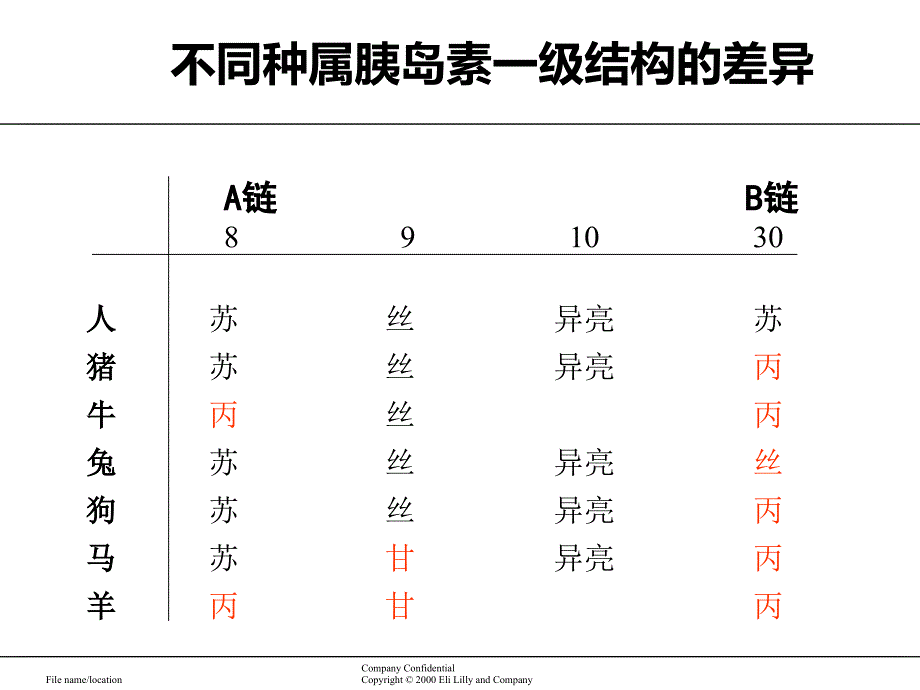 胰岛素的临床应用进展课件_第4页