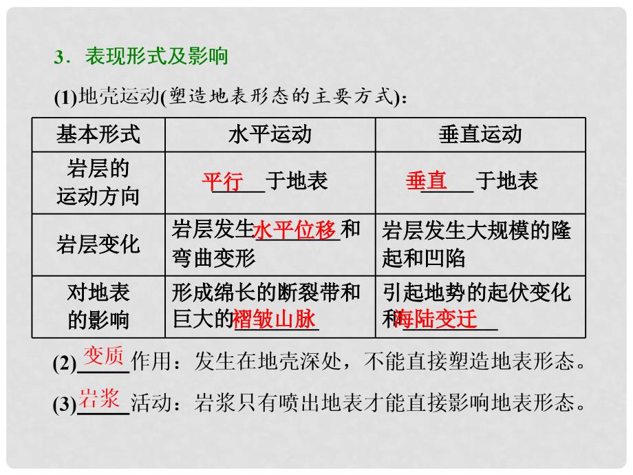 高中地理 第四章 地表形态的塑造 第一节 营造地表形态的力量课件 新人教版必修1_第3页