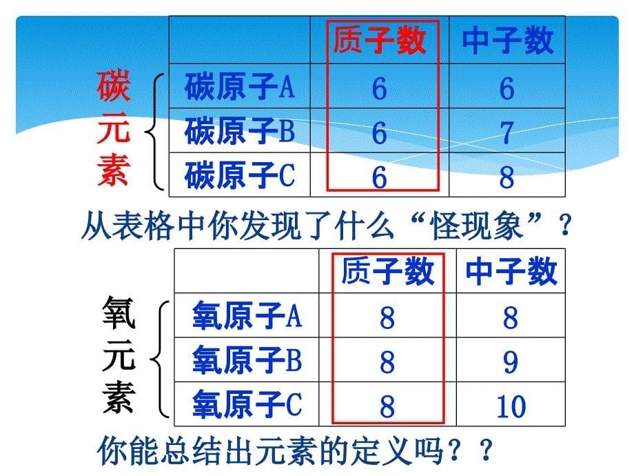 新九年级化学上册第三单元课题3元素课件_第5页